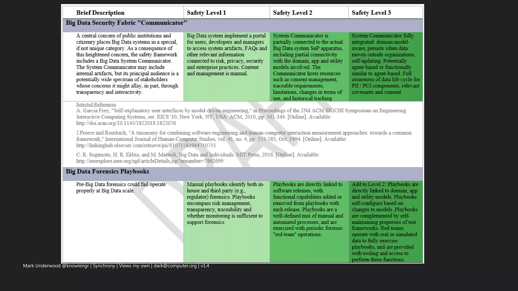 Mark Underwood @knowlengr | Synchrony | Views my own | dark@computer.org | v1.4
 
