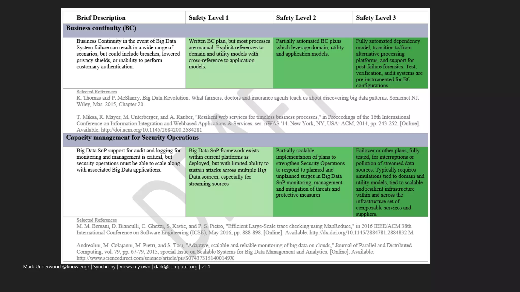 Mark Underwood @knowlengr | Synchrony | Views my own | dark@computer.org | v1.4
 