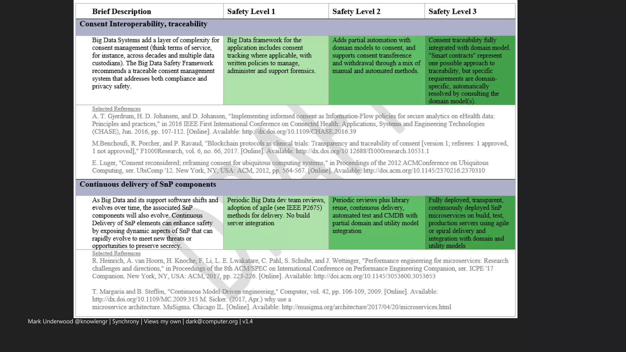 Mark Underwood @knowlengr | Synchrony | Views my own | dark@computer.org | v1.4
 