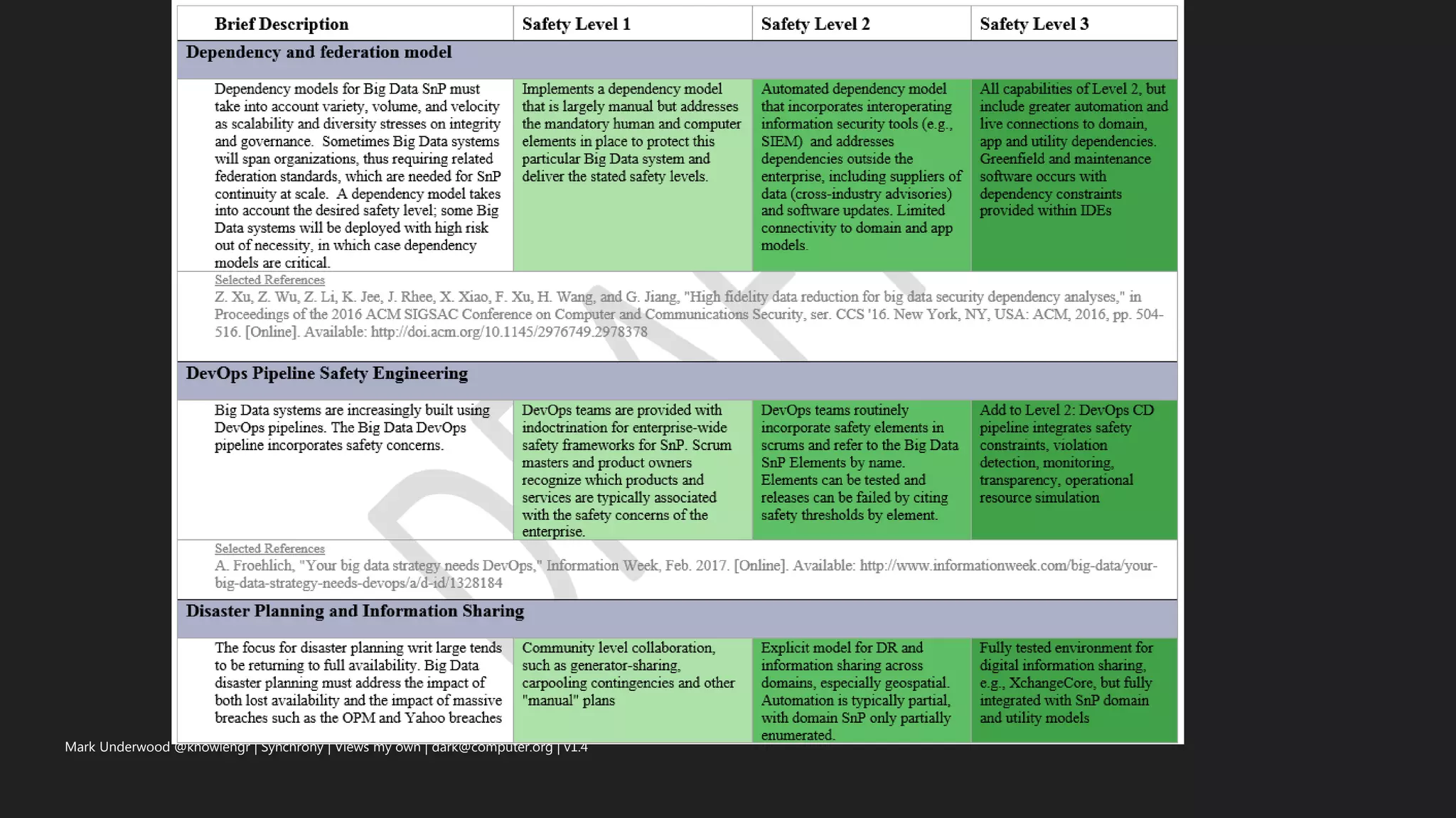 Mark Underwood @knowlengr | Synchrony | Views my own | dark@computer.org | v1.4
 