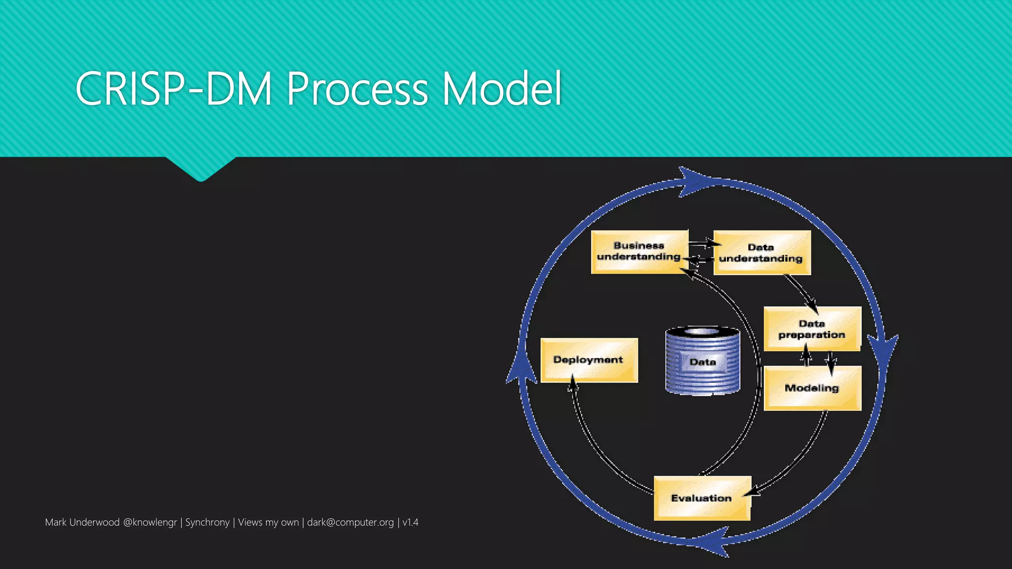 CRISP-DM Process Model
Mark Underwood @knowlengr | Synchrony | Views my own | dark@computer.org | v1.4
 