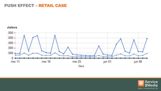 PUSH EFFECT – RETAIL CASE

 
