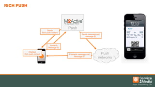 RICH PUSH

Sends
Rich push content

Push

KL Air

Sends message and
Message ID

forwards
Message ID
Displays
Rich push content

Forwards message and
Message ID

Push
networks

 