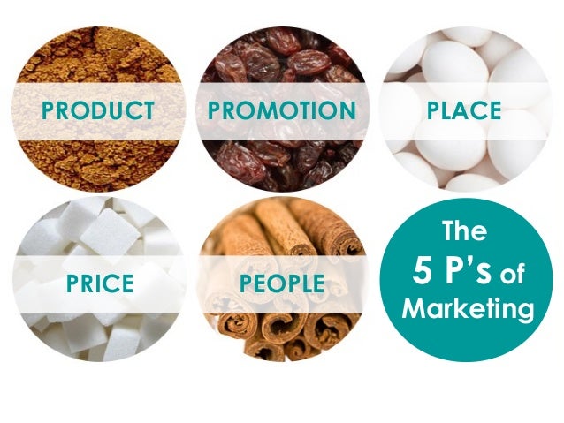5 p s of marketing