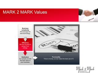 MARK 2 MARK Values


          Business
         complexity
       We leverage the
       best technology.




         Efficiency
      We are focused in
        using of our
          energy.




         Dedication                   Punctuality
      Our people provide   Time is money, so we make the best use of it
       the best value to
        your business.
 