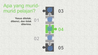 Yesus ditolak,
dibenci, dan tidak
diterima.
Apa yang murid-
murid pelajari?
 