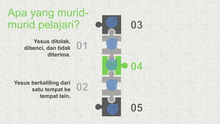 Yesus ditolak,
dibenci, dan tidak
diterima.
Yesus berkeliling dari
satu tempat ke
tempat lain.
Apa yang murid-
murid pelajari?
 