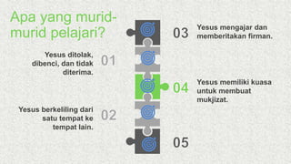 Yesus ditolak,
dibenci, dan tidak
diterima.
Yesus berkeliling dari
satu tempat ke
tempat lain.
Yesus mengajar dan
memberitakan firman.
Yesus memiliki kuasa
untuk membuat
mukjizat.
Apa yang murid-
murid pelajari?
 