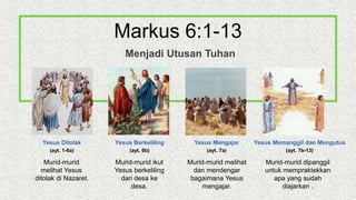 Yesus Ditolak
(ayt. 1-6a)
Yesus Berkeliling
(ayt. 6b)
Yesus Mengajar
(ayt. 7a)
Yesus Memanggil dan Mengutus
(ayt. 7b-13)
Murid-murid
melihat Yesus
ditolak di Nazaret.
Murid-murid ikut
Yesus berkeliling
dari desa ke
desa.
Murid-murid melihat
dan mendengar
bagaimana Yesus
mengajar.
Markus 6:1-13
Menjadi Utusan Tuhan
Murid-murid dipanggil
untuk mempraktekkan
apa yang sudah
diajarkan .
 