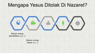 Mengapa Yesus Ditolak Di Nazaret?
Bukan orang
pendidikan (ayt. 2)
Bukan orang
hebat (ayt. 2)
 
