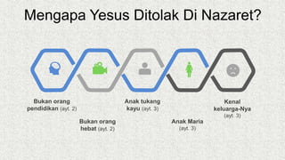 Mengapa Yesus Ditolak Di Nazaret?
Bukan orang
pendidikan (ayt. 2)
Anak Maria
(ayt. 3)
Bukan orang
hebat (ayt. 2)
Anak tukang
kayu (ayt. 3)
Kenal
keluarga-Nya
(ayt. 3)
 