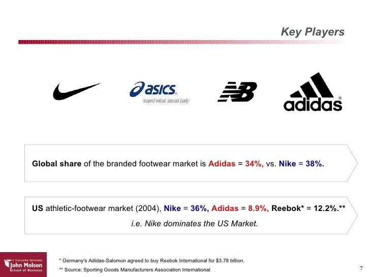 Consumer behavior adidas