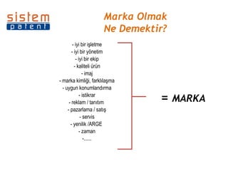 iyi bir işletme iyi bir yönetim iyi bir ekip kaliteli ürün imaj marka kimliği, farklılaşma uygun konumlandırma istikrar reklam / tanıtım  pazarlama / satış servis yenilik /ARGE  zaman ...... =  MARKA Marka Olmak   Ne Demektir? 