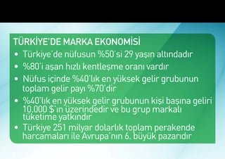 Türkiye’de Marka Ekonomisi



 TÜRKİYE’DE MARKA EKONOMİSİ
 •	 Türkiye’de nüfusun %50’si 29 yaşın altındadır
 •	 %80’i aşan hızlı kentleşme oranı vardır
 •	 Nüfus içinde %40’lık en yüksek gelir grubunun
    toplam gelir payı %70’dir
 •	 %40’lık en yüksek gelir grubunun kişi başına geliri
    10.000 $’ın üzerindedir ve bu grup markalı
    tüketime yatkındır
 •	 Türkiye 251 milyar dolarlık toplam perakende
    harcamaları ile Avrupa’nın 6. büyük pazarıdır
 