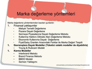 Marka değerleme yöntemleri
Marka değerleme yöntemlerinden bazıları şunlardır:Marka değerleme yöntemlerinden bazıları şunlardır:
1.1. Finansal yaklaşımlarFinansal yaklaşımlar
- Maliyet Temelli DeğerlemeMaliyet Temelli Değerleme
- Pazara Dayalı DeğerlemePazara Dayalı Değerleme
- Sermaye Piyasalarına Dayalı Değerleme MetoduSermaye Piyasalarına Dayalı Değerleme Metodu
- Kullanma Hakkını Dikkate Alan Değerleme MetoduKullanma Hakkını Dikkate Alan Değerleme Metodu
- Ekonomik Kullanıma Dayalı DeğerlemeEkonomik Kullanıma Dayalı Değerleme
- Fiyat/Satış Oranları Arasındaki Farklar ile Marka Değeri TespitiFiyat/Satış Oranları Arasındaki Farklar ile Marka Değeri Tespiti
1.1. Davranışlara Dayalı Modeller (Tüketici odaklı modeller de diyebiliriz)Davranışlara Dayalı Modeller (Tüketici odaklı modeller de diyebiliriz)
– Young & Rubicam ModeliYoung & Rubicam Modeli
1.1. Karma ModellerKarma Modeller
– Interbrand MetoduInterbrand Metodu
– Brand Finance MetoduBrand Finance Metodu
– BBDO ModeliBBDO Modeli
– Semion YaklaşımıSemion Yaklaşımı
mimozamedya.com/markayolu/markadegerihesaplama.doc
 