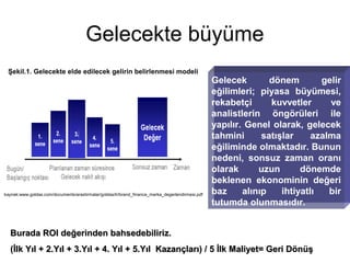 Gelecekte büyüme
Şekil.1. Gelecekte elde edilecek gelirin belirlenmesi modeli
kaynak:www.goldas.com/documents/arastirmalar/goldas/tr/brand_finance_marka_degerlendirmesi.pdf
Gelecek dönem gelir
eğilimleri; piyasa büyümesi,
rekabetçi kuvvetler ve
analistlerin öngörüleri ile
yapılır. Genel olarak, gelecek
tahmini satışlar azalma
eğiliminde olmaktadır. Bunun
nedeni, sonsuz zaman oranı
olarak uzun dönemde
beklenen ekonominin değeri
baz alınıp ihtiyatlı bir
tutumda olunmasıdır.
Burada ROI değerinden bahsedebiliriz.Burada ROI değerinden bahsedebiliriz.
(İlk Yıl + 2.Yıl + 3.Yıl + 4. Yıl + 5.Yıl Kazançları) / 5 İlk Maliyet= Geri Dönüş(İlk Yıl + 2.Yıl + 3.Yıl + 4. Yıl + 5.Yıl Kazançları) / 5 İlk Maliyet= Geri Dönüş
 