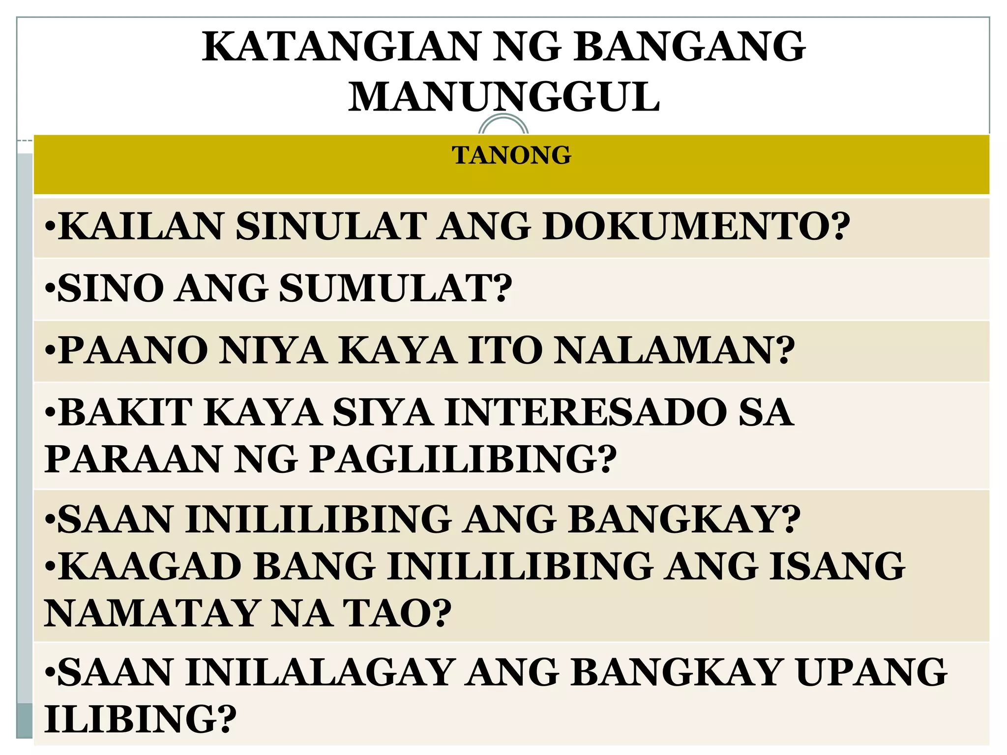 KATANGIAN NG BANGANG
MANUNGGUL
TANONG
•KAILAN SINULAT ANG DOKUMENTO?
•SINO ANG SUMULAT?
•PAANO NIYA KAYA ITO NALAMAN?
•BAKIT KAYA SIYA INTERESADO SA
PARAAN NG PAGLILIBING?
•SAAN INILILIBING ANG BANGKAY?
•KAAGAD BANG INILILIBING ANG ISANG
NAMATAY NA TAO?
•SAAN INILALAGAY ANG BANGKAY UPANG
ILIBING?
 