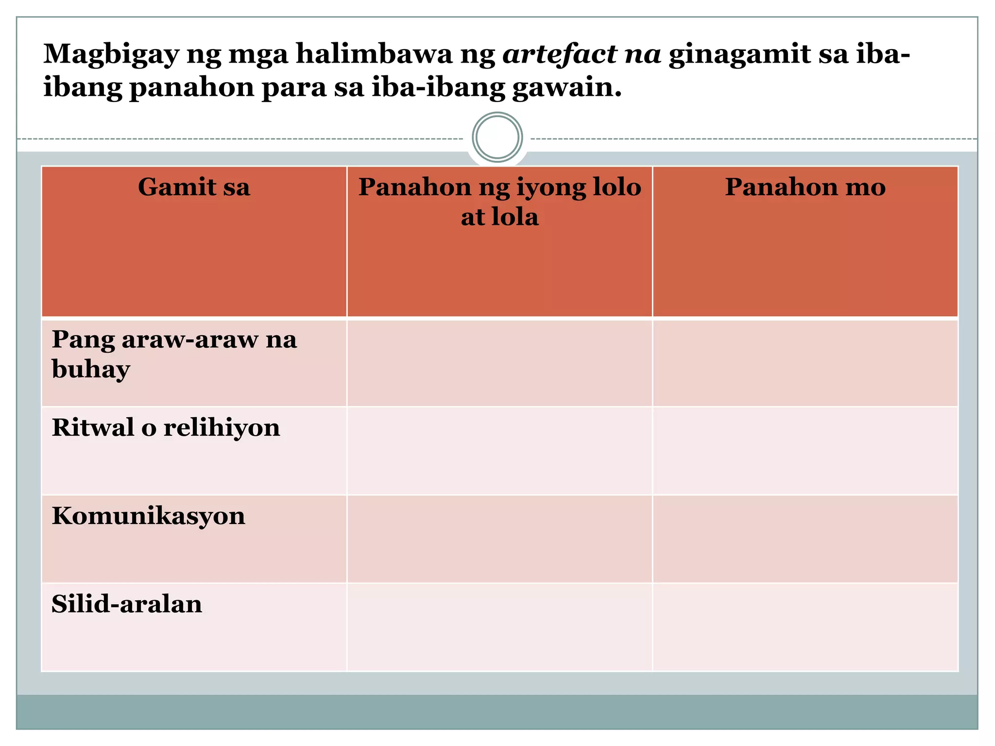Magbigay ng mga halimbawa ng artefact na ginagamit sa iba-
ibang panahon para sa iba-ibang gawain.
Gamit sa Panahon ng iyong lolo
at lola
Panahon mo
Pang araw-araw na
buhay
Ritwal o relihiyon
Komunikasyon
Silid-aralan
 