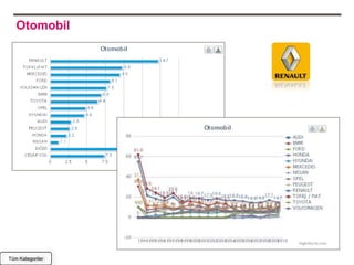 Otomobil




Tüm Kategoriler
 