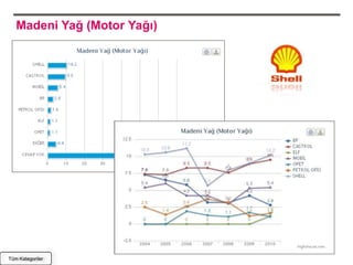 Madeni Yağ (Motor Yağı)




Tüm Kategoriler
 