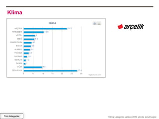 Klima




Tüm Kategoriler   Klima kategorisi sadece 2010 yılında sorulmuştur.
 