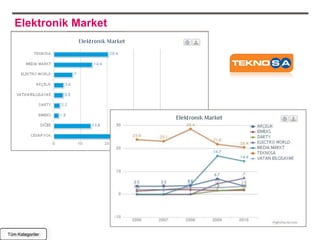 Elektronik Market




Tüm Kategoriler
 