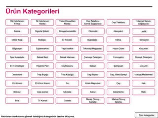Ürün Kategorileri
         İllk Hatırlanan          İlk Hatırlanan         Yakın Hissedilen        Cep Telefonu                            İnternet Servis
                                                                                                     Cep Telefonu
              Firma                   Marka                   Marka            Servis Sağlayıcısı                          Sağlayıcısı


             Banka               Sigorta Şirketi         Bireysel emeklilik        Otomobil            Akaryakıt             Lastik


          Motor Yağı                Mobilya                 Ev Tekstili           Buzdolabı              Klima             Televizyon


           Bilgisayar             Süpermarket              Yapı Market        Teknoloji Mağazası      Hazır Giyim           Kot/Jean


        Spor Ayakkabı              Bebek Bezi             Bebek Maması        Çamaşır Deterjanı       Yumuşatıcı        Bulaşık Deterjanı


        Ev Temizleyici            Hijyenik Ped             Diş Macunu               Sabun              Şampuan              Duş Jeli


          Deodorant                Traş Bıçağı             Traş Köpüğü            Saç Boyası        Saç Jölesi/Spreyi   Makyaj Malzemesi


          Yüz Kremi              El-Vücut Kremi                 Su              Kolalı Meşrubat           Çay                 Kek


            Bisküvi                Cips-Çerez                Çikolata                Sakız             Şekerleme              Rakı


                                                                                 Marka Olmuş         Marka Olmuş
              Bira                  TV Kanalı                 Gazete
                                                                                   Sanatçı             Sporcu




                                                                                                                           Tüm Kategoriler
Hatırlanan markalarını görmek istediğiniz kategorinin üzerine tıklayınız.
 