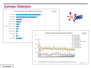 Çamaşır Deterjanı




Tüm Kategoriler
 