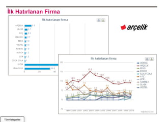 İlk Hatırlanan Firma




Tüm Kategoriler
 