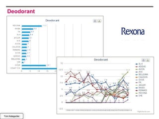 Deodorant




Tüm Kategoriler
 