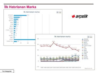 İlk Hatırlanan Marka




Tüm Kategoriler
 