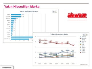 Yakın Hissedilen Marka




Tüm Kategoriler
 