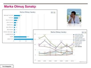 Marka Olmuş Sanatçı




Tüm Kategoriler
 