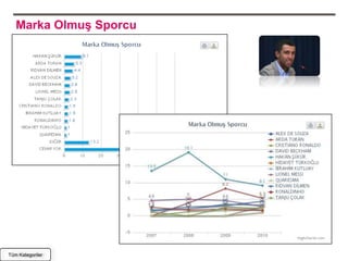 Marka Olmuş Sporcu




Tüm Kategoriler
 