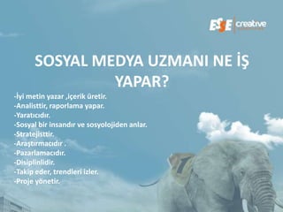 SOSYAL MEDYA UZMANI NE İŞ
               YAPAR?
-İyi metin yazar ,içerik üretir.
-Analisttir, raporlama yapar.
-Yaratıcıdır.
-Sosyal bir insandır ve sosyolojiden anlar.
-Stratejisttir.
-Araştırmacıdır .
-Pazarlamacıdır.
-Disiplinlidir.
-Takip eder, trendleri izler.
-Proje yönetir.
 