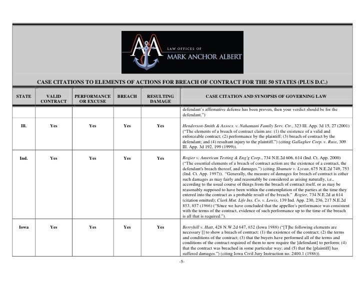 Pattern Jury Instructions Breach Of Contract | mark anchor albert national survey of breach of contract Pattern Jury Instructions Breach Of Contract | mark anchor albert national survey of breach of contract