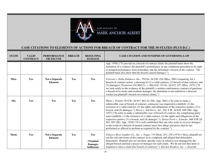 elements contract of formation Albert National Contract Survey Mark Of Anchor Breach Of elements contract of formation Albert National Contract Survey Mark Of Anchor Breach Of