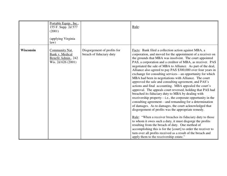 The Mba Exchage Plaintiff anchor albert national survey of disgorgement The Mba Exchage Plaintiff anchor albert national survey of disgorgement