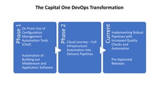 Cloud Academy Webinar: Recipe for DevOps Success: Capital One Style ...