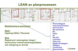 NOVAPOINT ANVÄNDARTRÄFF 2014 │Göteborg 23-24 oktober 
LEAN i Planprocessen 
Planhandläggare Avdschef/samordnare Administration BN sekreterare BN KSAU KF Mät GIS Lantmäteri Sakkunnig Bygglovhandläggare Sakägare Länsstyrelse Dokumentation 
LEAN av planprocessen 
Begränsning av processen: Start: Uppdrag KSAU / Planavtal Slut: Registrerat i planregister inlagd i kommunens markanvändningsdatabas och stängning av ärende  