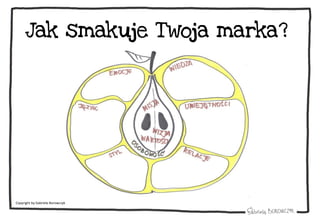Jak smakuje Twoja marka?
Copyright by Gabriela Borowczyk
 