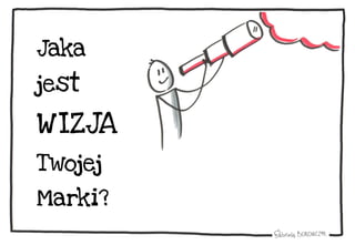 Jaka
jest
W IZJA
Twojej
Marki?
 
