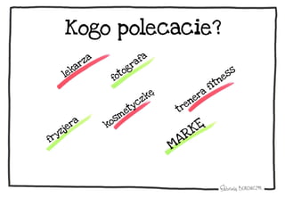 Kogo polecacie?
 