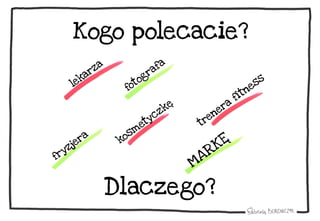 Kogo polecacie?
Dlaczego?
 