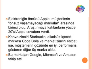  Elektroniğin

öncüsü Apple, müşterilerin
"onsuz yaşamayacağı markalar" arasında
birinci oldu. Araştırmaya katılanların yüzde
20'si Apple cevabını verdi.
 Kahve zinciri Starbucks, alkolsüz içecek
markası Coca Cola ve market zinciri Target
ise, müşterilerin gözünde en iyi performansı
gösteren diğer üç marka oldu.
 Bu markaları Google, Microsoft ve Amazon
takip etti.

 