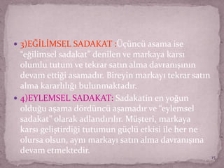  3)EĞİLİMSEL SADAKAT :Üçüncü asama ise
“eğilimsel sadakat” denilen ve markaya karsı
olumlu tutum ve tekrar satın alma davranışının
devam ettiği asamadır. Bireyin markayı tekrar satın
alma kararlılığı bulunmaktadır.
 4)EYLEMSEL SADAKAT: Sadakatin en yoğun
olduğu aşama dördüncü aşamadır ve “eylemsel
sadakat” olarak adlandırılır. Müşteri, markaya
karsı geliştirdiği tutumun güçlü etkisi ile her ne
olursa olsun, aynı markayı satın alma davranışına
devam etmektedir.
15
 