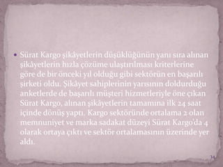  Sürat Kargo şikâyetlerin düşüklüğünün yanı sıra alınan
şikâyetlerin hızla çözüme ulaştırılması kriterlerine
göre de bir önceki yıl olduğu gibi sektörün en başarılı
şirketi oldu. Şikâyet sahiplerinin yarısının doldurduğu
anketlerde de başarılı müşteri hizmetleriyle öne çıkan
Sürat Kargo, alınan şikâyetlerin tamamına ilk 24 saat
içinde dönüş yaptı. Kargo sektöründe ortalama 2 olan
memnuniyet ve marka sadakat düzeyi Sürat Kargo’da 4
olarak ortaya çıktı ve sektör ortalamasının üzerinde yer
aldı.
34
 
