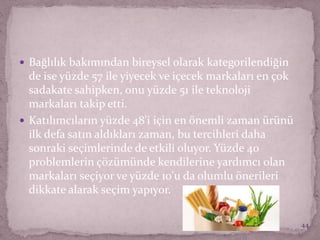  Bağlılık bakımından bireysel olarak kategorilendiğin
de ise yüzde 57 ile yiyecek ve içecek markaları en çok
sadakate sahipken, onu yüzde 51 ile teknoloji
markaları takip etti.
 Katılımcıların yüzde 48'i için en önemli zaman ürünü
ilk defa satın aldıkları zaman, bu tercihleri daha
sonraki seçimlerinde de etkili oluyor. Yüzde 40
problemlerin çözümünde kendilerine yardımcı olan
markaları seçiyor ve yüzde 10'u da olumlu önerileri
dikkate alarak seçim yapıyor.
44
 