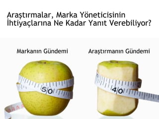 Markanın Gündemi Araştırmanın Gündemi Araştırmalar, Marka Yöneticisinin  İhtiyaçlarına Ne Kadar Yanıt Verebiliyor? 