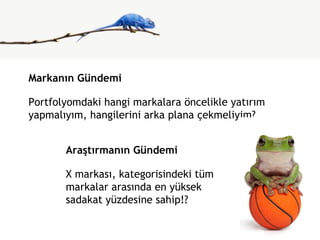Portfolyomdaki hangi markalara öncelikle yatırım yapmalıyım, hangilerini arka plana çekmeliyim ? X markası, kategorisindeki tüm markalar arasında en yüksek sadakat yüzdesine sahip!? Markanın Gündemi Araştırmanın Gündemi 